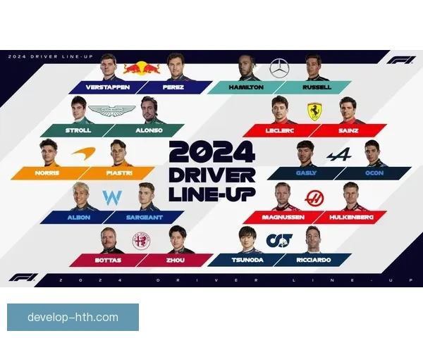 F1赛季最新动态：车队变化与车手阵容调整引发广泛关注