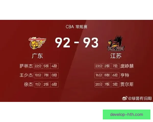 CBA联赛最新战报：豪门对决惊现逆转奇迹球迷热议焦点