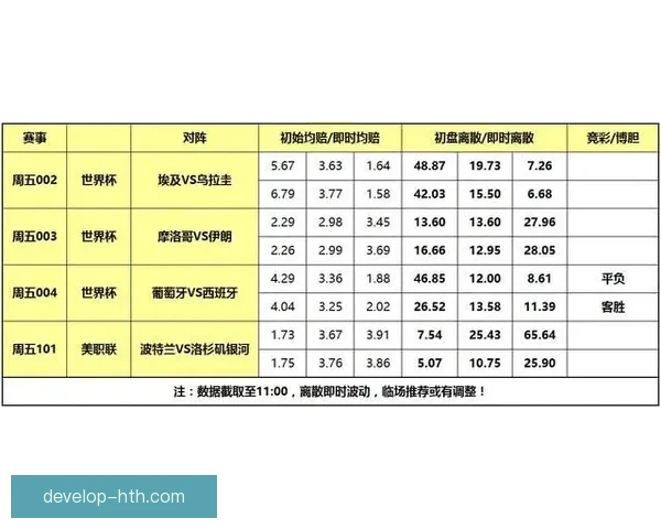 基于数据分析与球队实力评估下一届世界杯冠军走势前瞻与预测报告