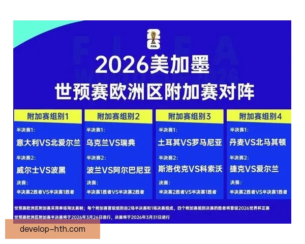 2026世界杯小组赛最新分组揭晓各队晋级形势分析