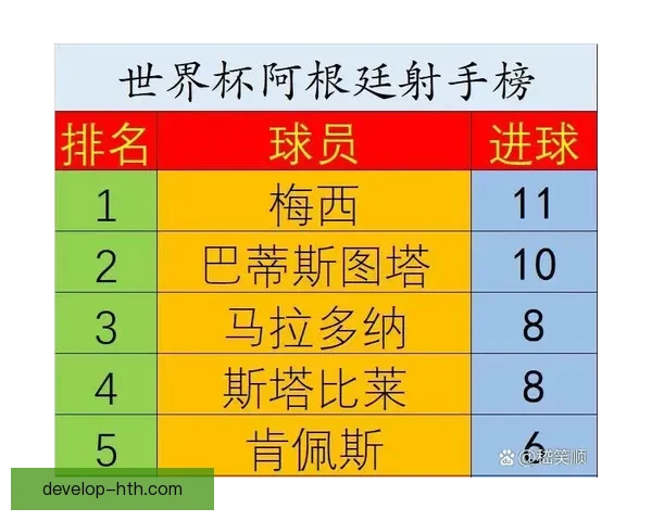 世界杯射手榜最新战况全面解析顶尖球员进球数据对比分析