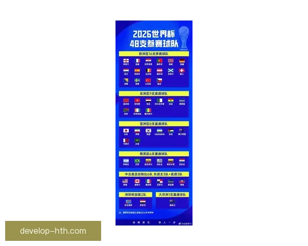 2026世界杯分组对阵表完整版各队赛程出线形势与焦点大战前瞻